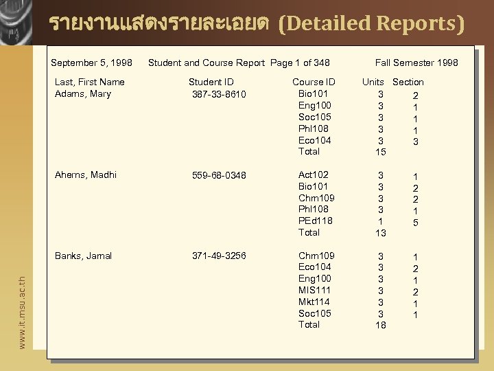 รายงานแสดงรายละเอยด (Detailed Reports) September 5, 1998 Fall Semester 1998 Student ID 387 -33 -8610