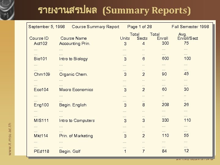 รายงานสรปผล (Summary Reports) www. it. msu. ac. th September 5, 1998 Course ID Act
