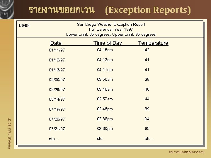 รายงานขอยกเวน (Exception Reports) San Diego Weather Exception Report For Calendar Year 1997 Lower Limit:
