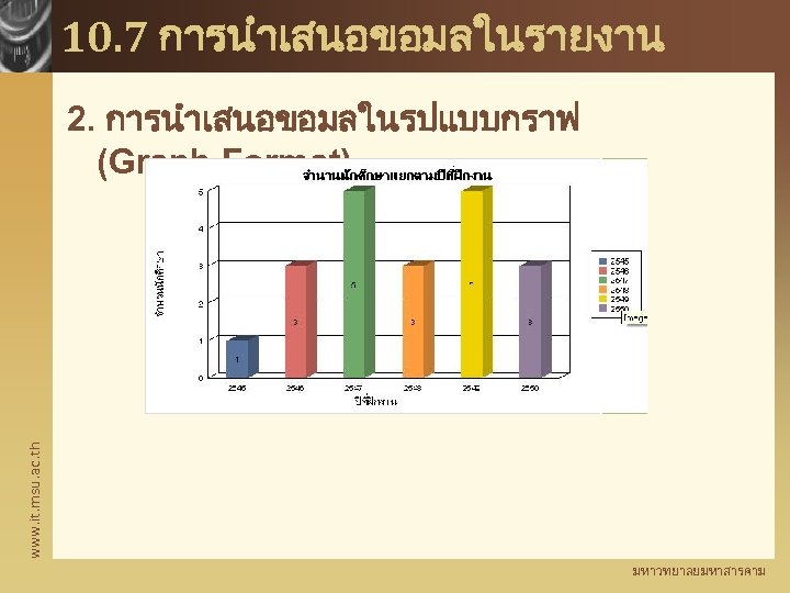 10. 7 การนำเสนอขอมลในรายงาน www. it. msu. ac. th 2. การนำเสนอขอมลในรปแบบกราฟ (Graph Format) มหาวทยาลยมหาสารคาม 