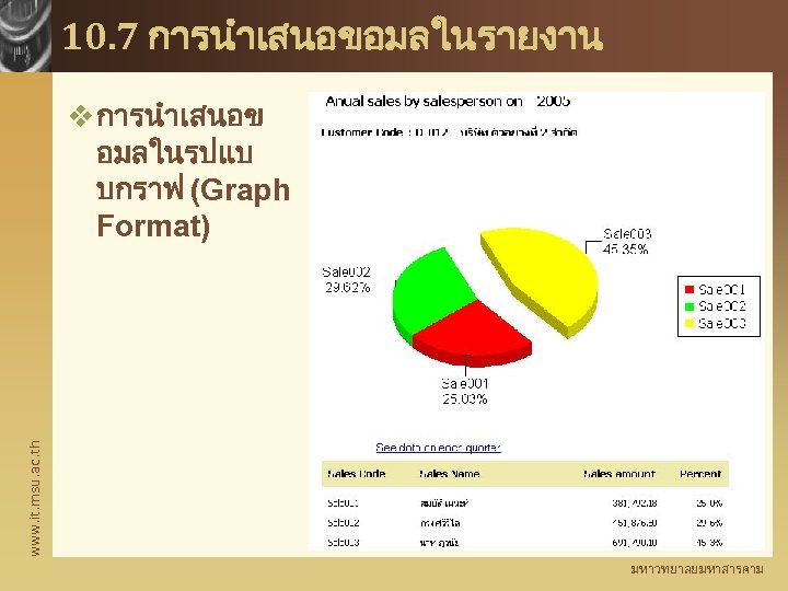 10. 7 การนำเสนอขอมลในรายงาน www. it. msu. ac. th v การนำเสนอข อมลในรปแบ บกราฟ (Graph Format)