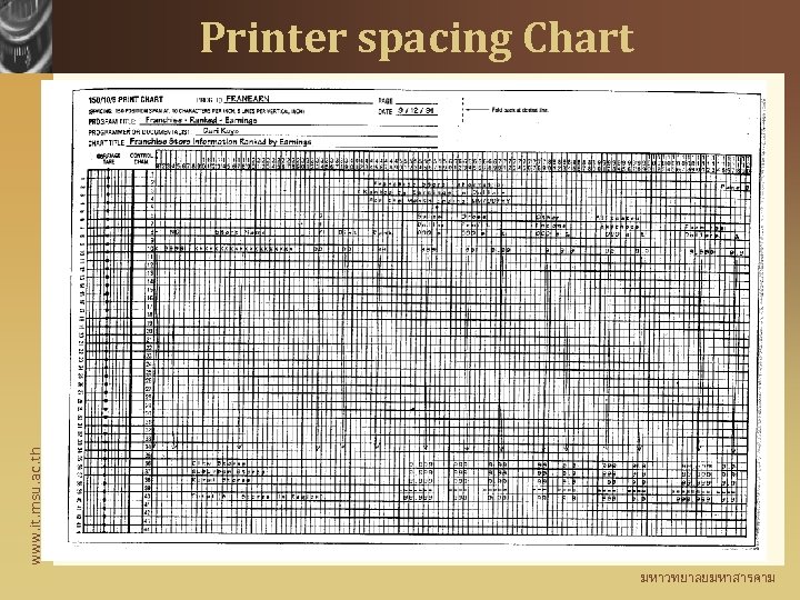 www. it. msu. ac. th Printer spacing Chart มหาวทยาลยมหาสารคาม 