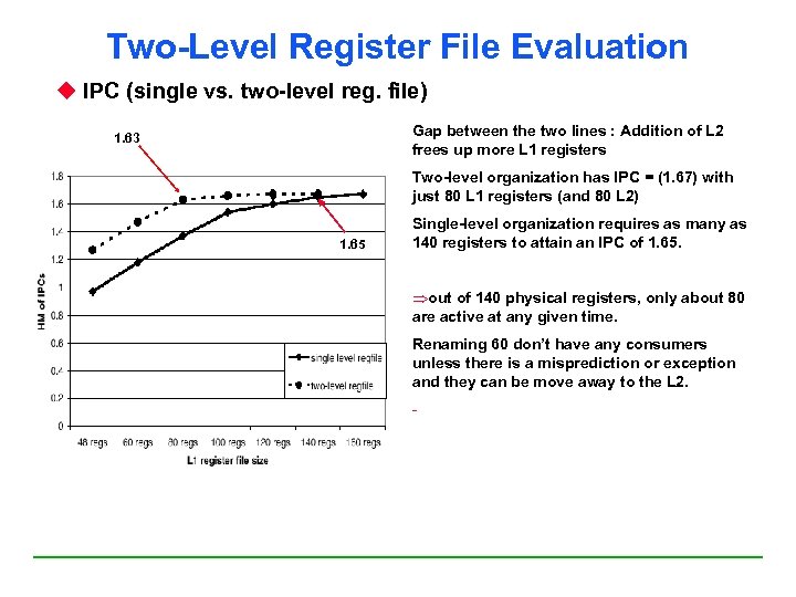 Two-Level Register File Evaluation u IPC (single vs. two-level reg. file) Gap between the