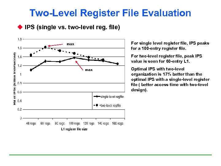Two-Level Register File Evaluation u IPS (single vs. two-level reg. file) For single level