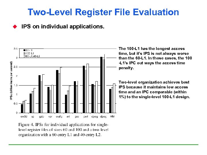 Two-Level Register File Evaluation u IPS on individual applications. The 100 -L 1 has