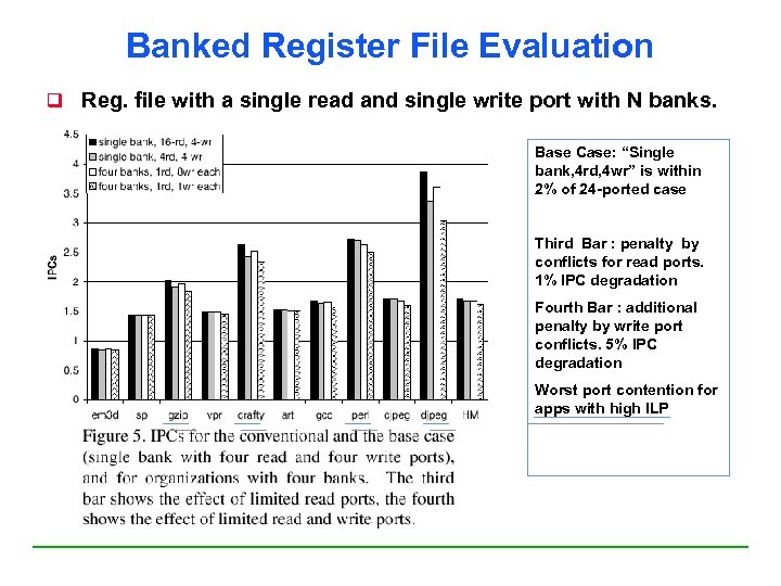 Banked Register File Evaluation q Reg. file with a single read and single write