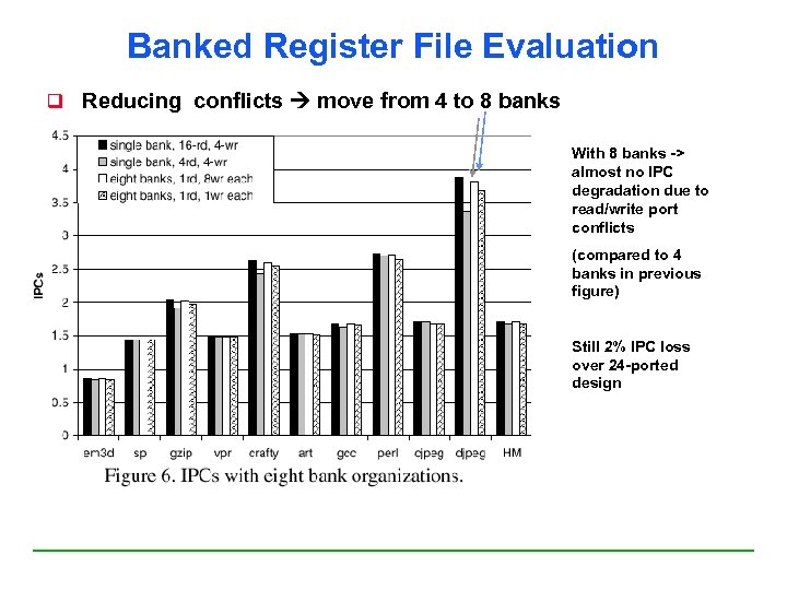 Banked Register File Evaluation q Reducing conflicts move from 4 to 8 banks With