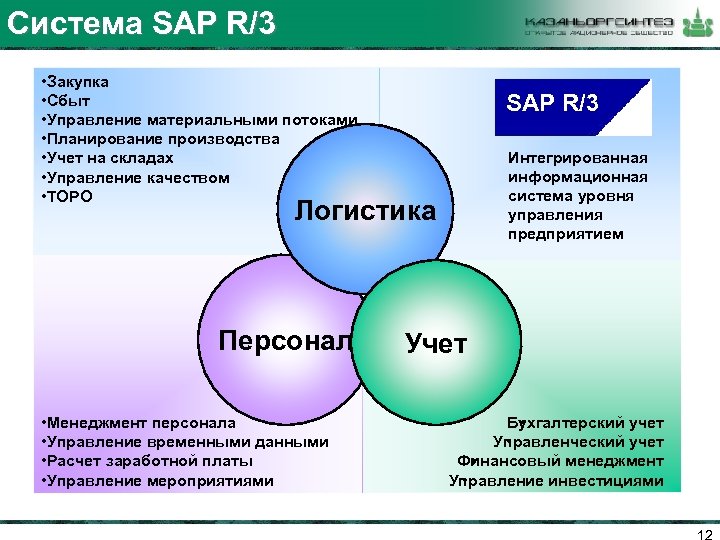 Управление мм. Информационная система SAP. Система управления SAP. Корпоративная информационная система компании SAP R/3. Система управления ресурсами SAP.