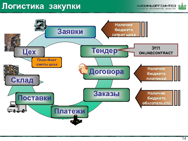 Два цеха разработали план совместного сотрудничества