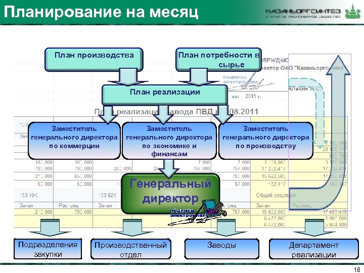 Казаньоргсинтез карта завода