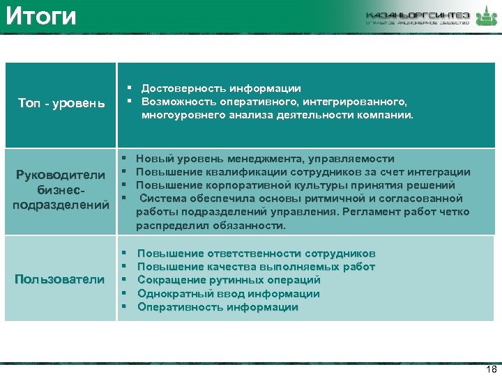 Уровни руководителей