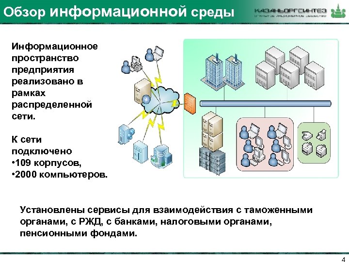 Как формируется индивидуальное информационное пространство в компьютере