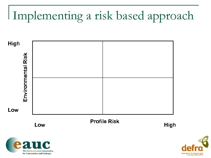 Implementing a risk based approach Environmental Risk High Low Profile Risk High 