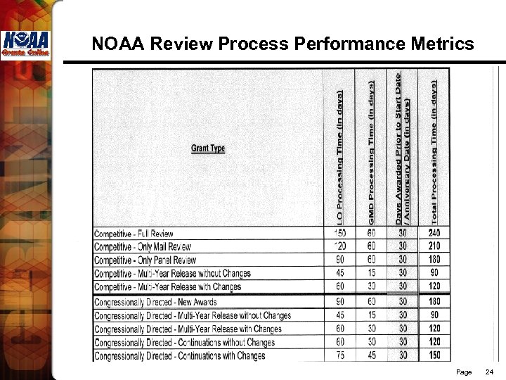 NOAA Review Process Performance Metrics Page 24 