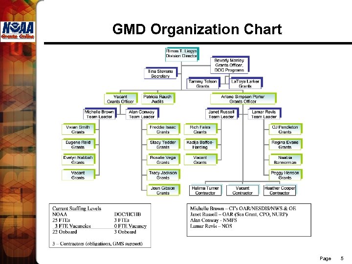 GMD Organization Chart Page 5 