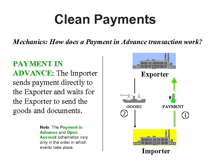 Clean Payments Mechanics: How does a Payment in Advance transaction work? PAYMENT IN ADVANCE: