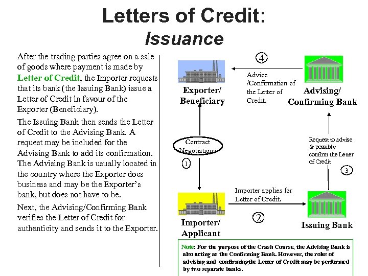 Letters of Credit: Issuance After the trading parties agree on a sale of goods
