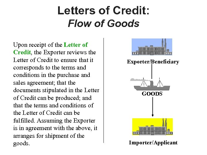 Letters of Credit: Flow of Goods Upon receipt of the Letter of Credit, the