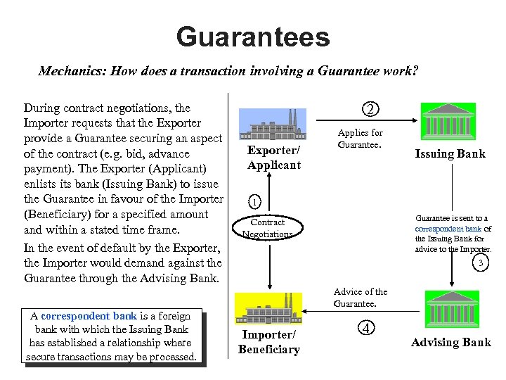 Guarantees Mechanics: How does a transaction involving a Guarantee work? During contract negotiations, the