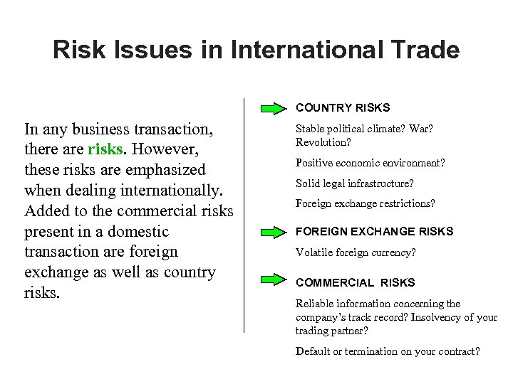 Risk Issues in International Trade COUNTRY RISKS In any business transaction, there are risks.