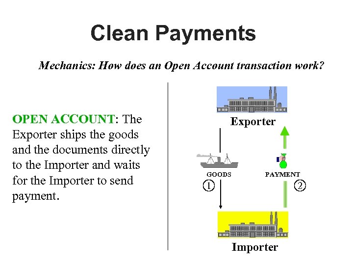 Clean Payments Mechanics: How does an Open Account transaction work? OPEN ACCOUNT: The Exporter