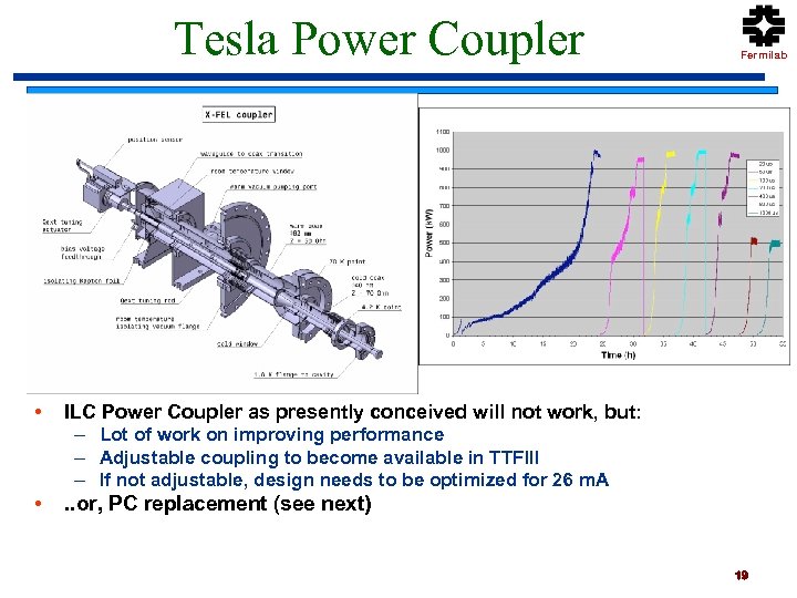 Tesla Power Coupler • ILC Power Coupler as presently conceived will not work, but: