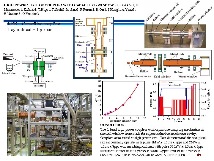 HIGH POWER TEST OF COUPLER WITH CAPACITIVE WINDOW. S. Kazakov 1, H. Matsumoto 1,