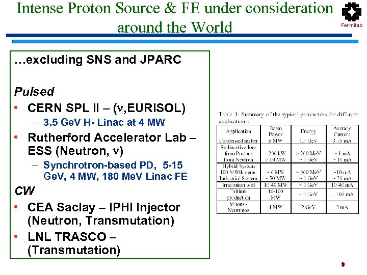 Intense Proton Source & FE under consideration around the World Fermilab …excluding SNS and