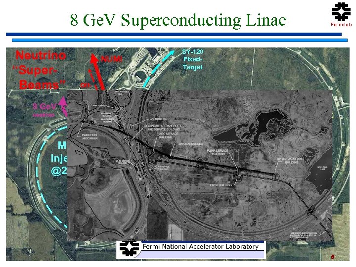 8 Ge. V Superconducting Linac Neutrino “Super. Beams” NUMI Off. Axis 8 Ge. V