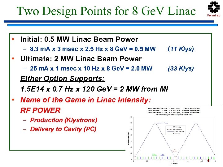 Two Design Points for 8 Ge. V Linac Fermilab • Initial: 0. 5 MW