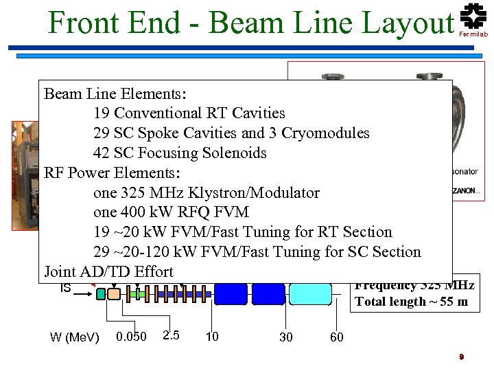 Front End - Beam Line Layout Fermilab Beam Line Elements: 19 Conventional RT Cavities