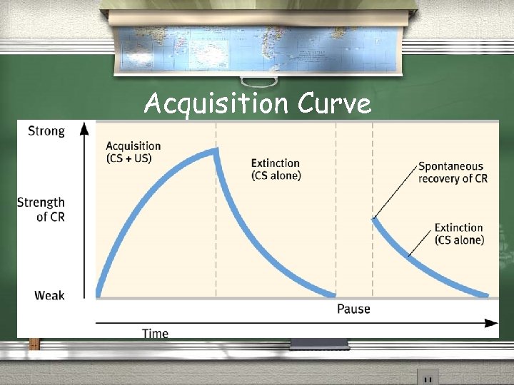 Acquisition Curve 