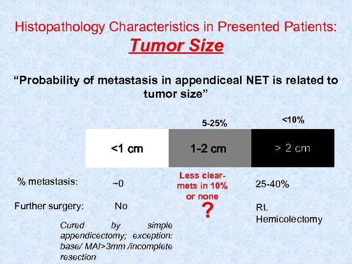 Histopathology Characteristics in Presented Patients: Tumor Size “Probability of metastasis in appendiceal NET is