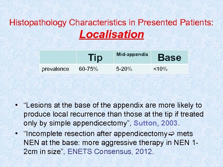 Histopathology Characteristics in Presented Patients: Localisation Tip prevalence 60 -75% Mid-appendix 5 -20% Base