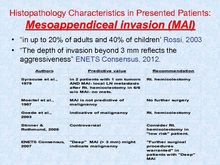 Histopathology Characteristics in Presented Patients: Mesoappendiceal invasion (MAI) • “in up to 20% of