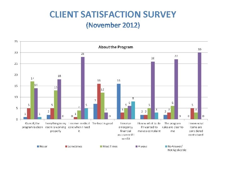 CLIENT SATISFACTION SURVEY 