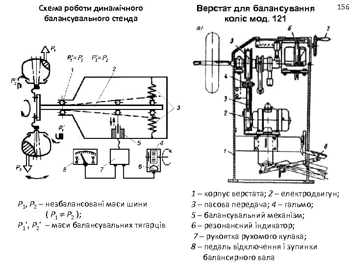 Схема роботи динамічного балансувального стенда P 1, Р 2 – незбалансовані маси шини (