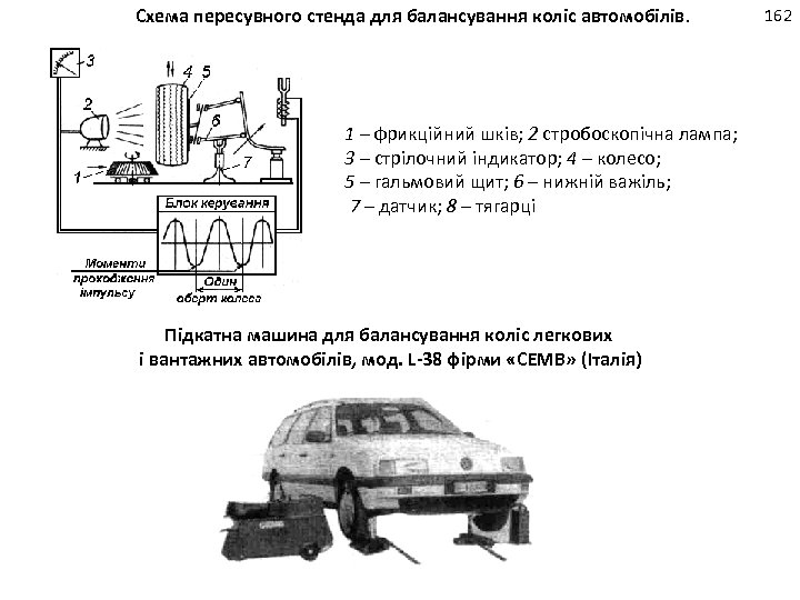 Схема пересувного стенда для балансування коліс автомобілів. 1 – фрикційний шків; 2 стробоскопічна лампа;