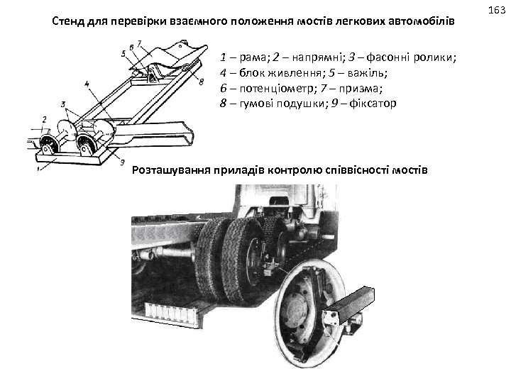 Стенд для перевірки взаємного положення мостів легкових автомобілів 1 – рама; 2 – напрямні;