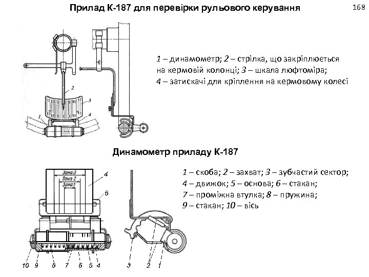 Прилад К-187 для перевірки рульового керування 1 – динамометр; 2 – стрілка, що закріплюється
