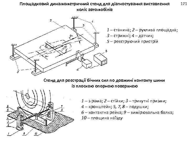 Площадковий динамометричний стенд для діагностування виставлення коліс автомобілів 1 – станина; 2 – рухлива