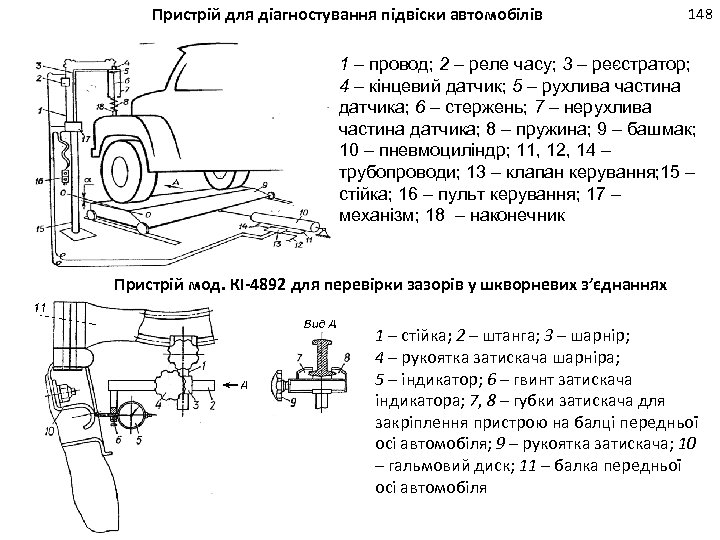 Пристрій для діагностування підвіски автомобілів 148 1 – провод; 2 – реле часу; 3