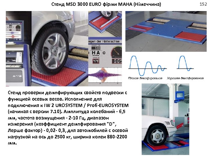 Стенд MSD 3000 EURO фірми МАНА (Німеччина) Стенд проверки демпфирующих свойств подвески с функцией
