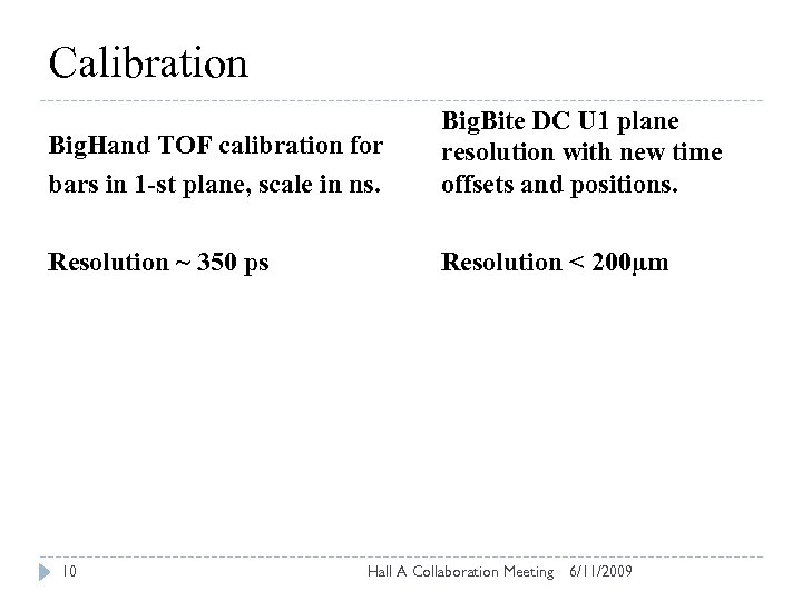 Calibration Big. Hand TOF calibration for bars in 1 -st plane, scale in ns.