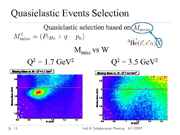 Quasielastic Events Selection Quasielastic selection based on Mmiss vs W Q 2 = 1.