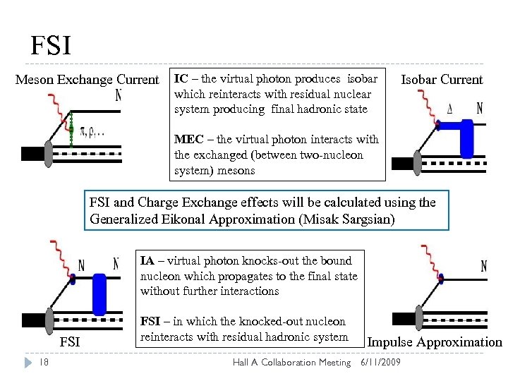 FSI Meson Exchange Current IC – the virtual photon produces isobar which reinteracts with