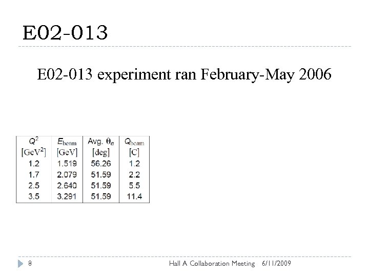E 02 -013 experiment ran February-May 2006 8 Hall A Collaboration Meeting 6/11/2009 
