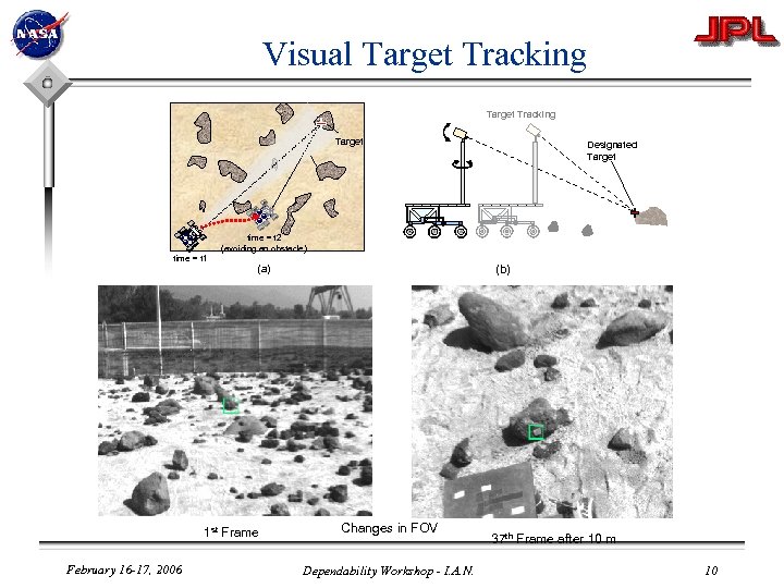 Visual Target Tracking Target Designated Target time = t 2 (avoiding an obstacle) time