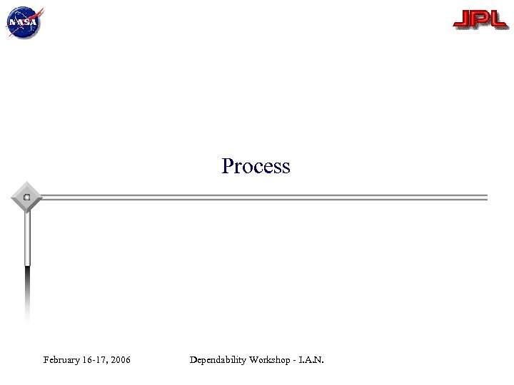 Process February 16 -17, 2006 Dependability Workshop - I. A. N. 