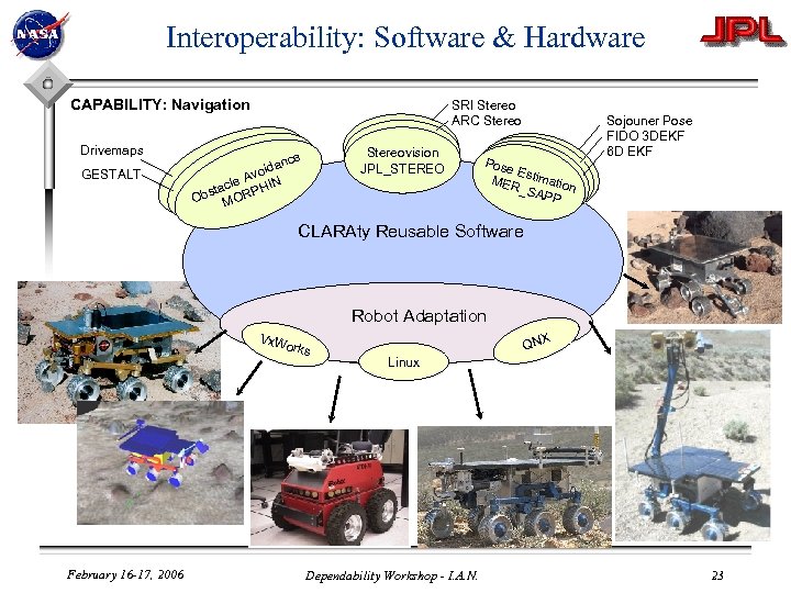 Interoperability: Software & Hardware CAPABILITY: Navigation Drivemaps GESTALT SRI Stereo ARC Stereovision JPL_STEREO ce